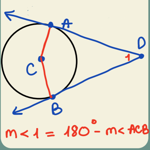 <p>Circumscribed angle is equal to 180 minus the central angle</p>