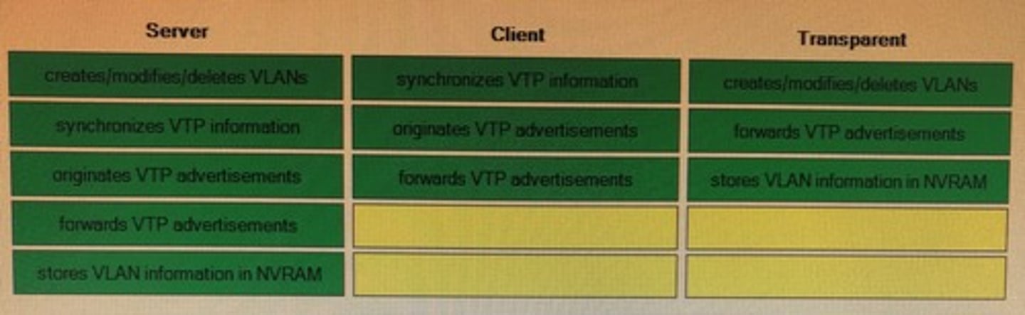 <p>server, client, transparent</p>