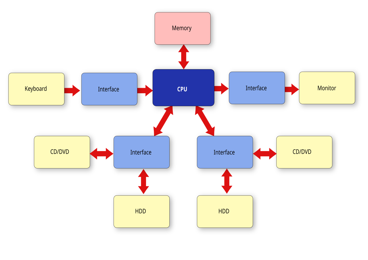 <p>System Architecture</p>