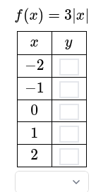 <p>Fill out the table and what type of function it is.</p>