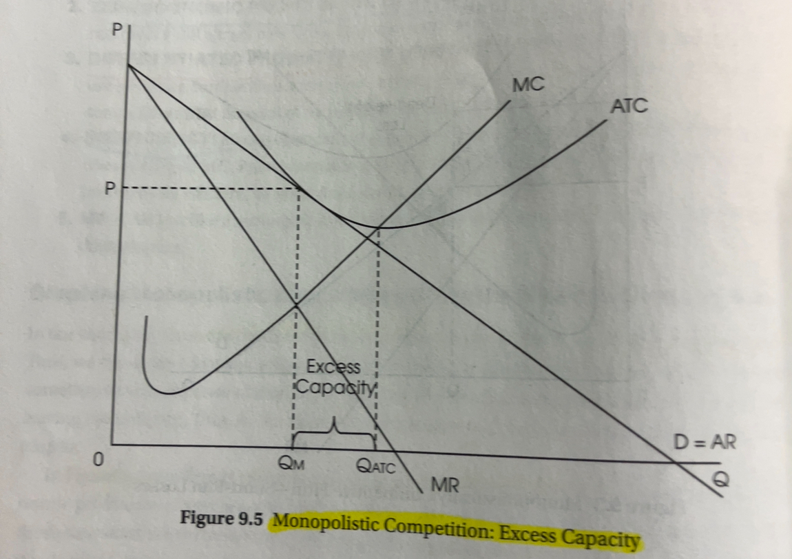 <ul><li><p>Caused by product differentiation that leads to product variety and and quality and goood for consumers but causes waste . </p></li><li><p>Implies that fewer firms could produce the same industry output at a lower total cost.</p></li></ul>