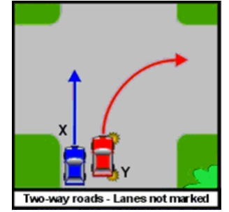 <p>Who must give way</p>