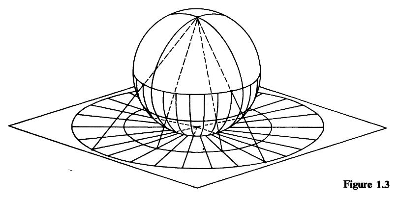 <ul><li><p>Azimuthal projection</p></li><li><p>Preserves the shapes of features</p></li><li><p>Not possible to show more than one hemisphere</p></li></ul><p></p>