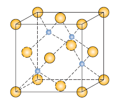 <p>- n’ = 4<br>- C = 4<br>- r-ratio: (0.225-0.414)<br>- cation location: tetrahedral<br>- structure: FCC</p>