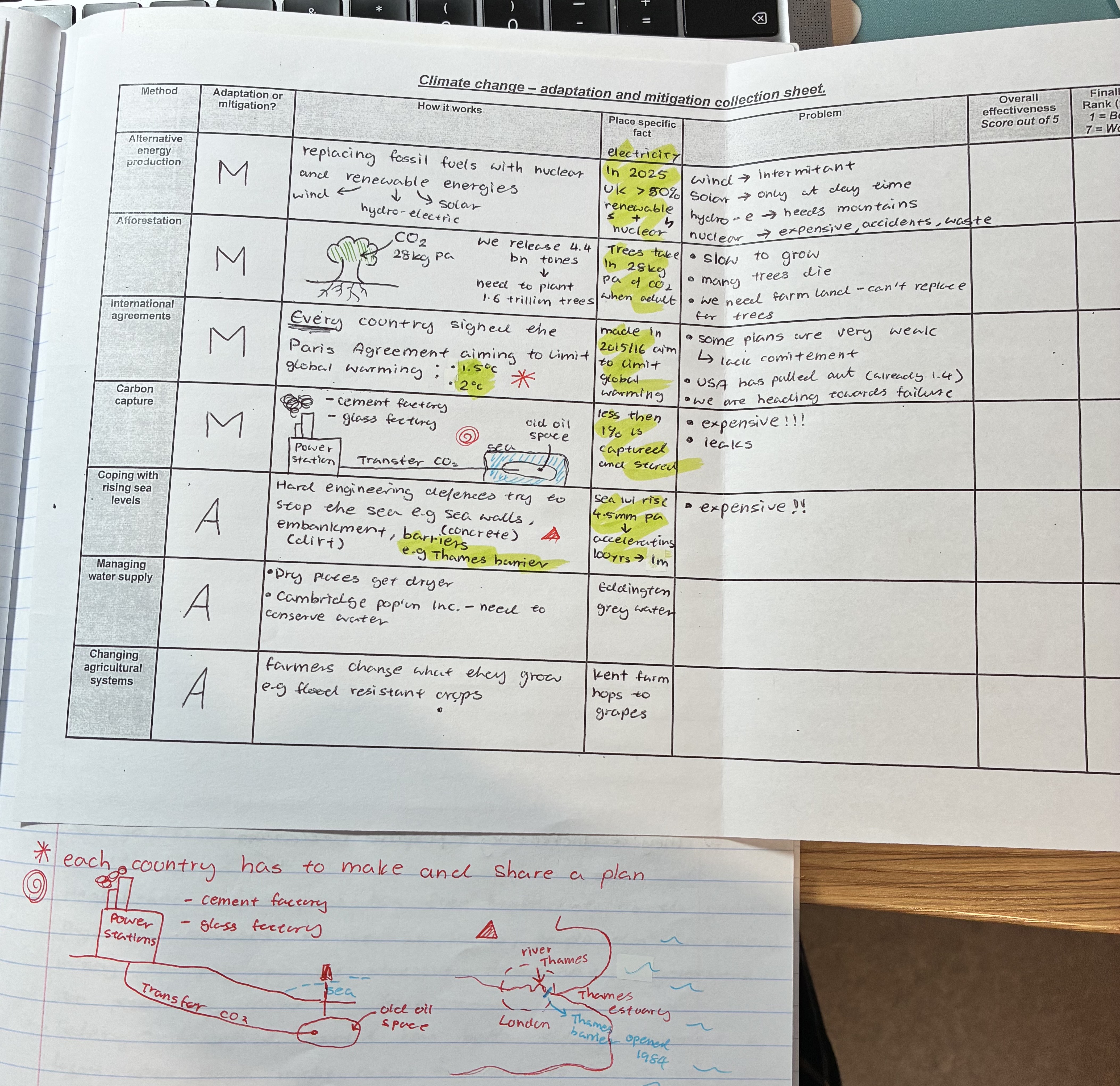 <p><u>How to works</u></p><p>replaces FF with nuclear + renewable (solar, wind, hydro-electric) energies</p><p><span style="color: rgb(255, 255, 255);"><mark data-color="#4bb44a" style="background-color: rgb(75, 180, 74); color: inherit;">In 2025 UK >50% renewable + nuclear for electricity</mark></span></p><p></p><p><u>problem</u></p><p>wind → intermitant</p><p>solar → only at day time</p><p>hydro-e → needs mountains</p><p>nuclear → expensive, accidents, waste</p><p></p>