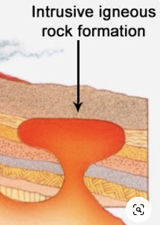 <p>Igneous rock that forms when magma rises up and cools in a place underground </p>