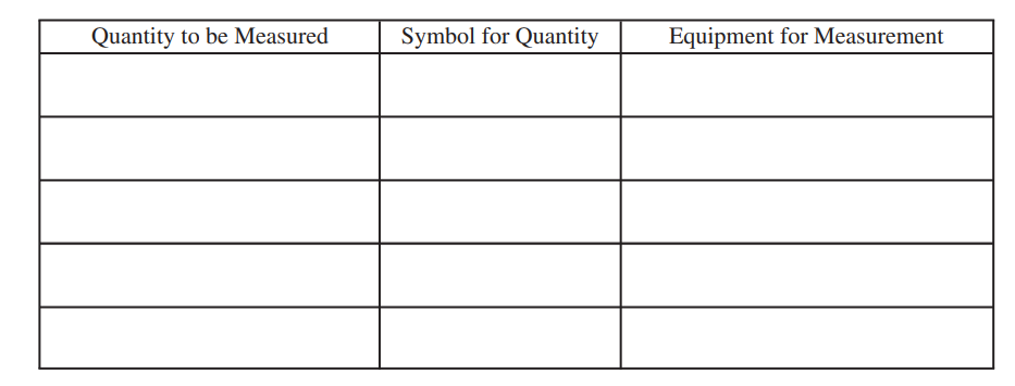 <p>2021 2a.<br>The students have a collection of many rods of the same material. The rods are all the same length but come in a range of six different thicknesses. Design an experimental procedure to determine which student’s model, if either, correctly represents how Fmax depends on rod thickness.</p><p style="text-align: start">In the table below, list the quantities that would be measured in your experiment. Define a symbol to represent each quantity, and also list the equipment that would be used to measure each quantity. You do not need to fill in every row. If you need additional rows, you may add them to the space just below the table.<br><span>Describe the overall procedure to be used, referring to the table. Provide enough detail so that another student could replicate the experiment, including any steps necessary to reduce experimental uncertainty. As needed, use the symbols defined in the table and/or include a simple diagram of the setup.</span> </p>