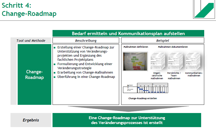 <ul><li><p>Unterstützt Veränderungsprojekte und ergänzt den fachlichen Projektplan</p></li><li><p>Entwickelt eine Veränderungsstrategie</p></li><li><p>Erarbeitet und dokumentiert Change-Maßnahmen (organisatorisch, persönlich, kommunikativ)</p></li></ul><p><strong>Ergebnis:</strong> </p><ul><li><p>Eine Change-Roadmap zur Unterstützung des Veränderungsprozesses ist erstellt</p></li></ul><p></p>