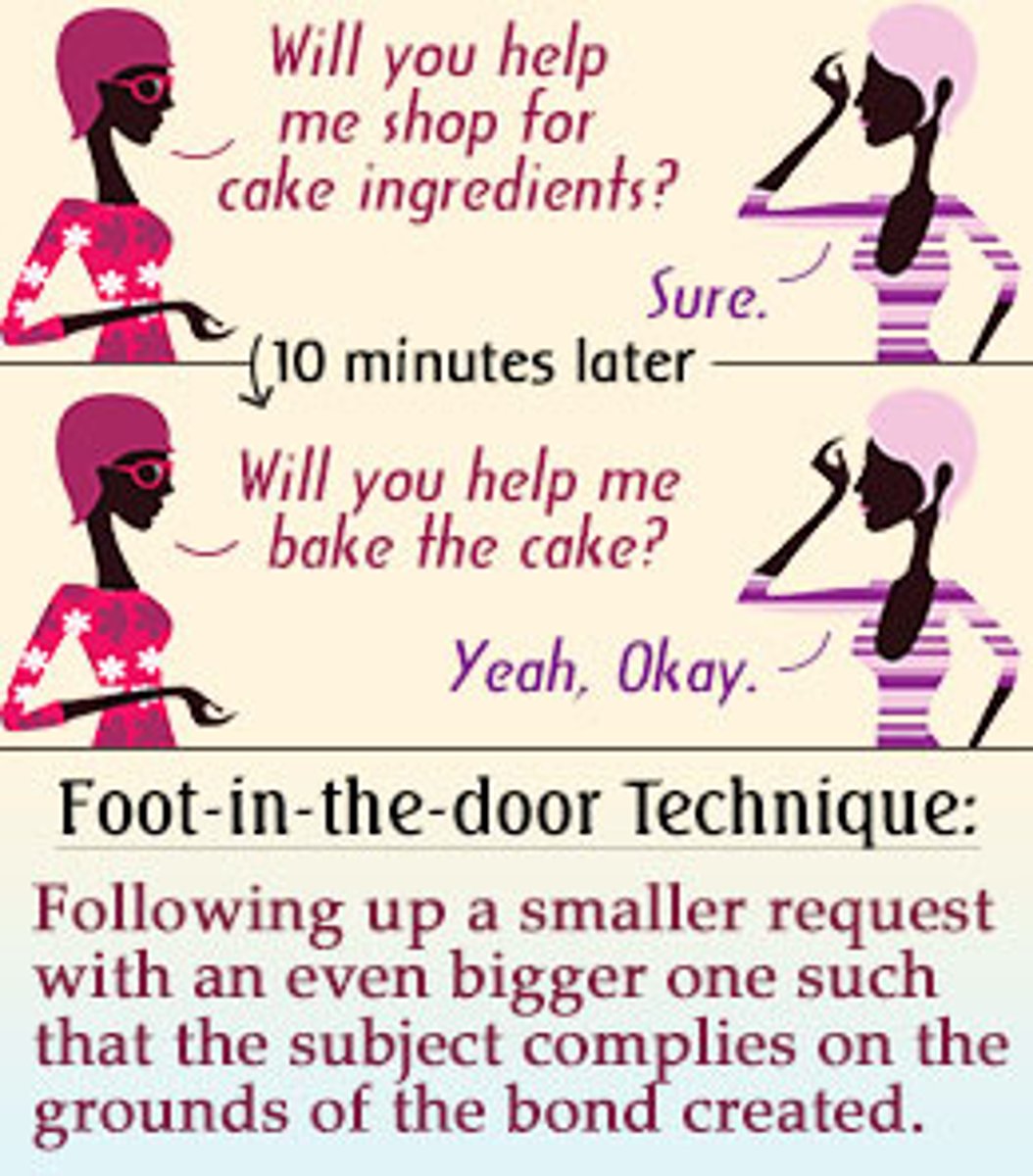 <p>a compliance strategy where a small initial request is made, followed by a larger request once the person has agreed to the first; Example: Asking someone to sign a petition (small request) and then later asking them to donate money to the cause (larger request).</p>