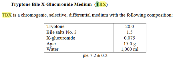 <p>(not - X-glucuronide)</p><p><strong>Bile salts </strong>- selective agent</p>