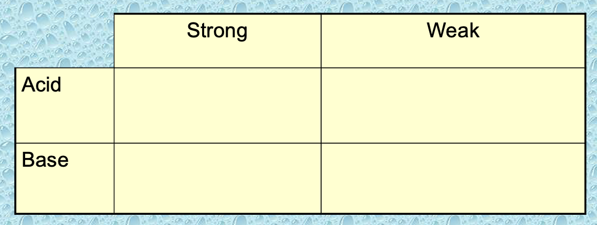 <p>pH of acids and bases equations<br></p>