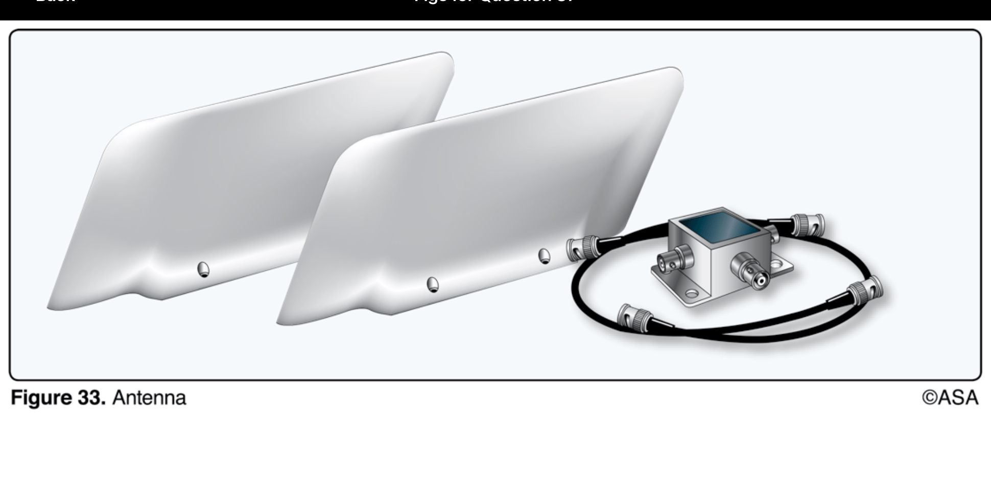 <p>(Refer to Figure 33) What kind of antenna is this?</p>