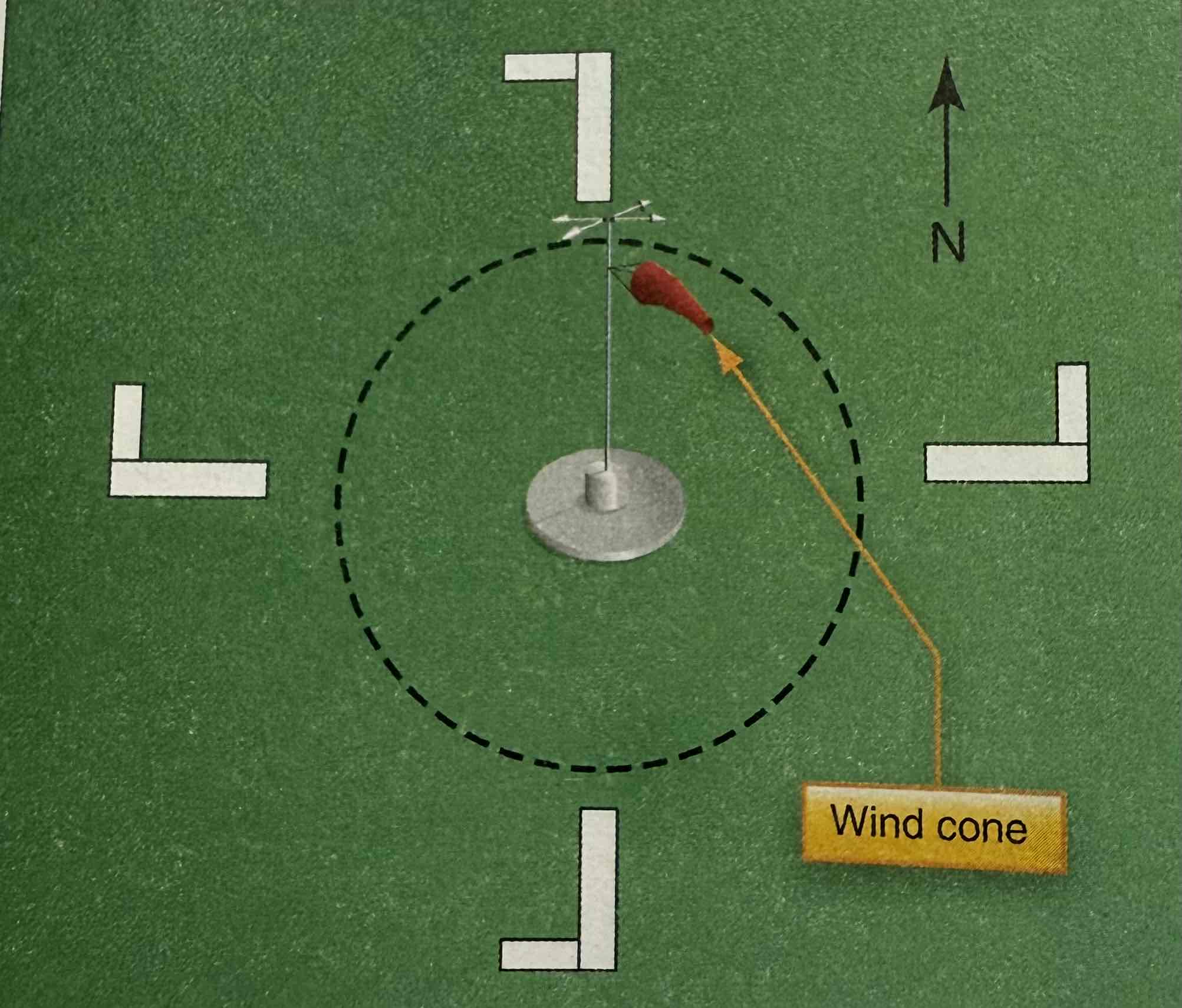 <p>(Refer to figure 50) Which runway and traffic pattern should be used as indicated by the wind cone in the segmented circle?</p>