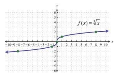 <p>give the name and parent function</p>