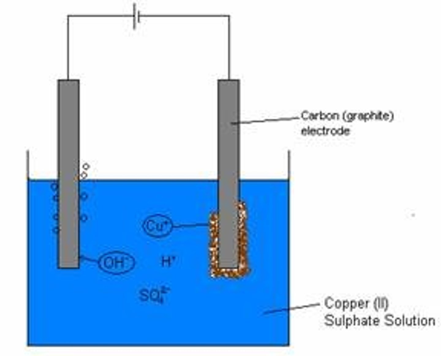 <p>An electrode that does not react with the other parts of the cell. Example carbon or graphite electrodes</p>