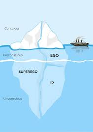 <p>Unconscious mid is the small visible tip, unconcious is the large hidden mass </p><p>Illistrates how most mental activity is unconcious </p>