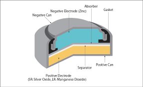<p>NaOH, constant V at low current, vs KOH, constant V at high current </p>