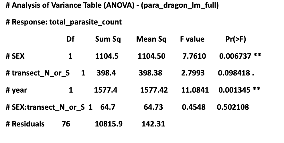 <p><span>What is the TOTAL VARIATION in this data set?</span></p>