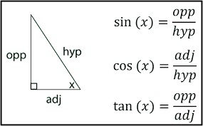<p>based on a right triangle </p>