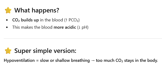 <ul><li><p><strong>LESS</strong> CO<sub>2</sub> expired (exhaled) than produced in tissues</p><ul><li><p><em><u>decrease</u></em> in alveolar ventilation (<em>V<sub>A</sub></em>) sufficient to increase<span>­</span> <strong>arterial </strong>PCO<sub>2</sub> <strong>ABOVE</strong> its normal range.</p></li><li><p class="MsoListParagraphCxSpMiddle"><u>Decrease gradient between mixed venous blood &amp; alveoli</u></p></li><li><p class="MsoListParagraphCxSpMiddle">Less diffusion of CO<sub>2</sub> out of pulmonary capillaries</p></li><li><p class="MsoListParagraphCxSpLast">P<sub>a</sub>CO<sub>2</sub> <strong>increases </strong><span>→&nbsp;</span><strong>hypercapnia/hypercarbia </strong>(<span>­</span>increase arterial PCO<sub>2</sub>) </p></li></ul></li></ul><p></p>
