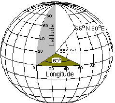 is a method for describing the location of a point on the earth