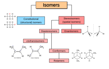 <p>enantiomers</p>