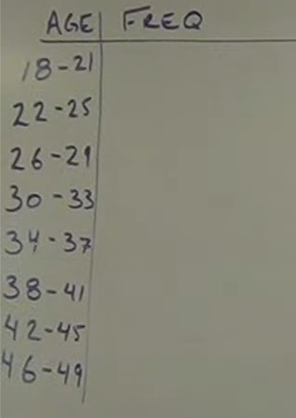 <p>Determine the class boundaries if given the classes. What is the class width? How many class boundaries should there be?</p>