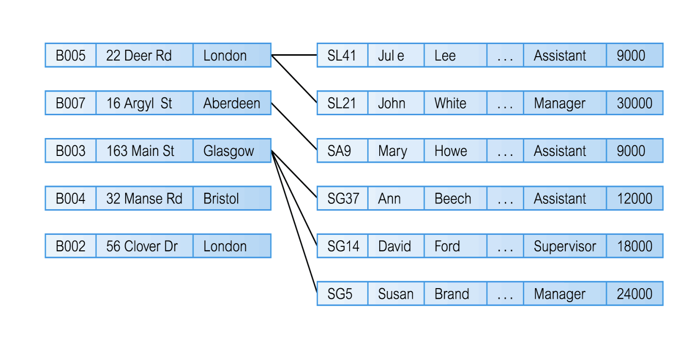 <p>What Data Model is this?</p>