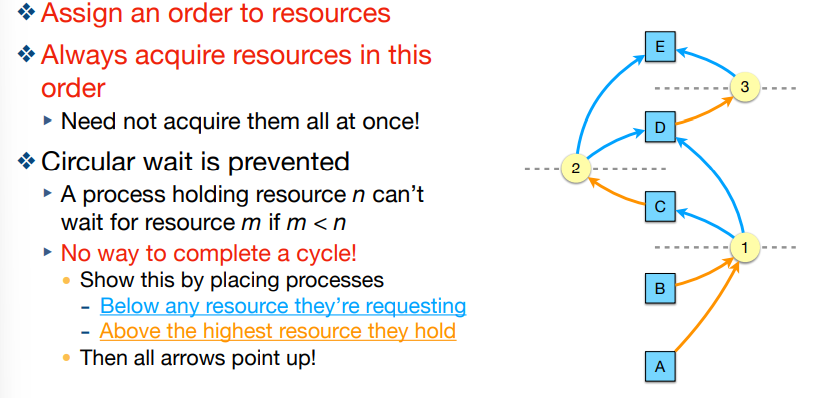 <p>order resources numerically</p>