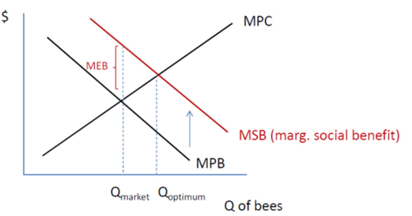 <p>The amount you benefit from having one more quantity of something.</p>