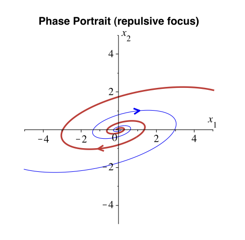 <p><span style="background-color: transparent;">equilibrium unstable</span></p>