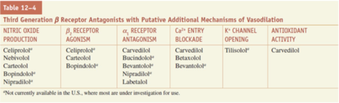 <p>Second generation are β1 antagonists and "cardioselective" </p><p>Third generation can be selective and non-selective antagonists, but have additional vasodilation mechanisms (production CV regulator, nitric oxide)</p><p>Clinical use: hypertension, reduce the risk of heart failure</p><p>Side effects: Dizziness, insomnia, stomach problems</p>
