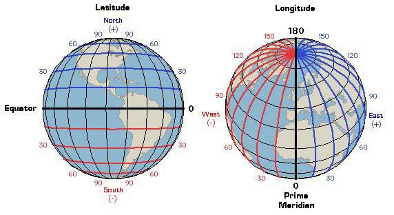 <p>Latitude</p>