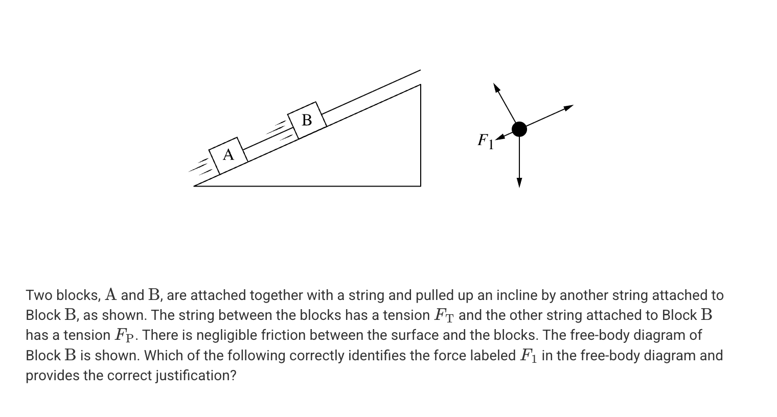 <p>A. F<sub>1</sub> = F<sub>P</sub> because Block B is pulling the string down the incline.</p><p>B. F<sub>1</sub> = F<sub>P</sub> because the string attached only to Block B is also pulling Block A up the incline</p><p>C. F<sub>1</sub> = F<sub>T</sub> because Block A is being pulled up the incline by the string which is attached to it</p><p>D. F<sub>1</sub> = F<sub>T</sub> because the string between the blocks is pulling Block B down the incline.</p>