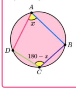 <ul><li><p>opposite angles</p></li><li><p>in a cyclical quadrilateral</p></li><li><p>always add up to 180°</p></li></ul><p></p>