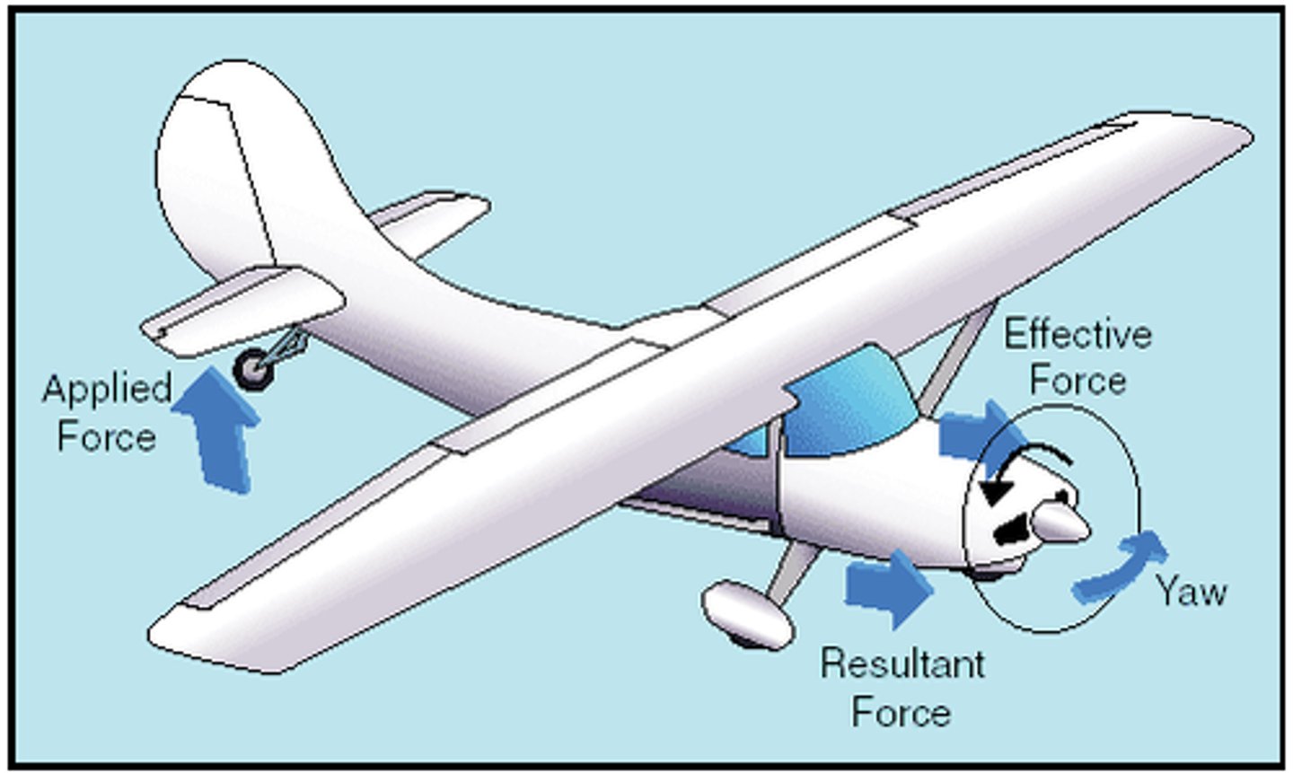 <p>When a force is applied to one side of a spinning object, the opposite happens to the other side.</p>