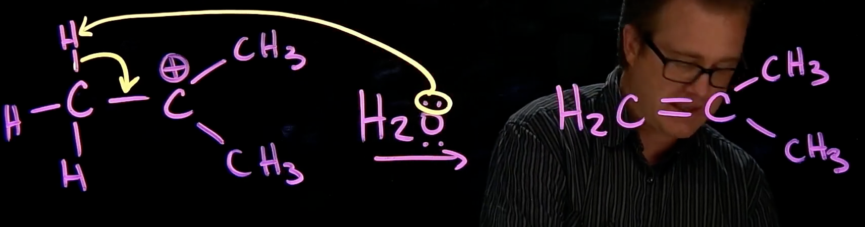<ul><li><p>base grabs hydrogen</p></li><li><p>hydro-carbon bond moves to create alkene</p></li></ul><p></p>