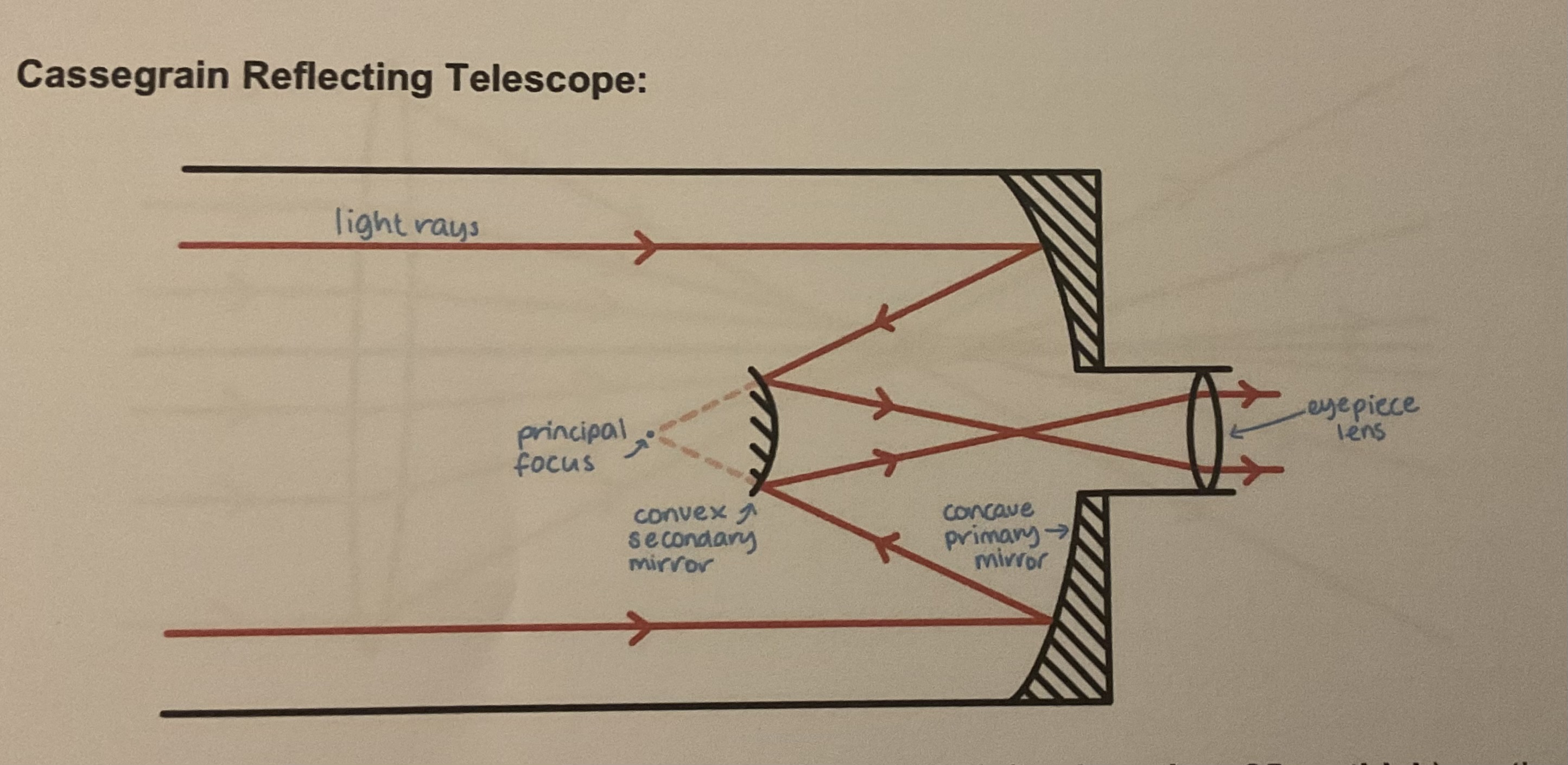 <p>Light rays enter parallel refracted by primary concave mirror refracted again by secondary convex mirror and then through eyepiece lens </p>