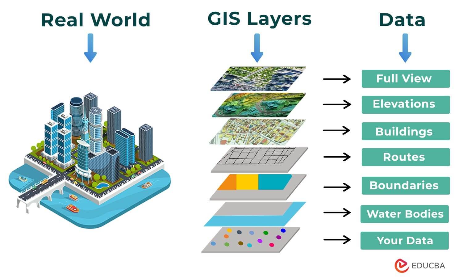 <p>Geospatial Information Systems</p>