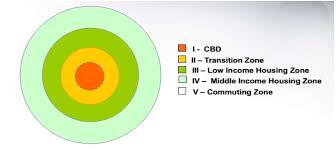 <p>Concentric Zone Model</p>