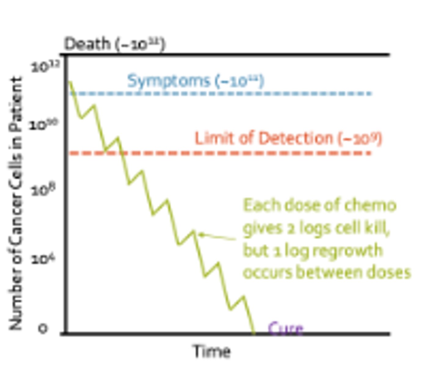 <p>- 2</p><p>- 1</p>