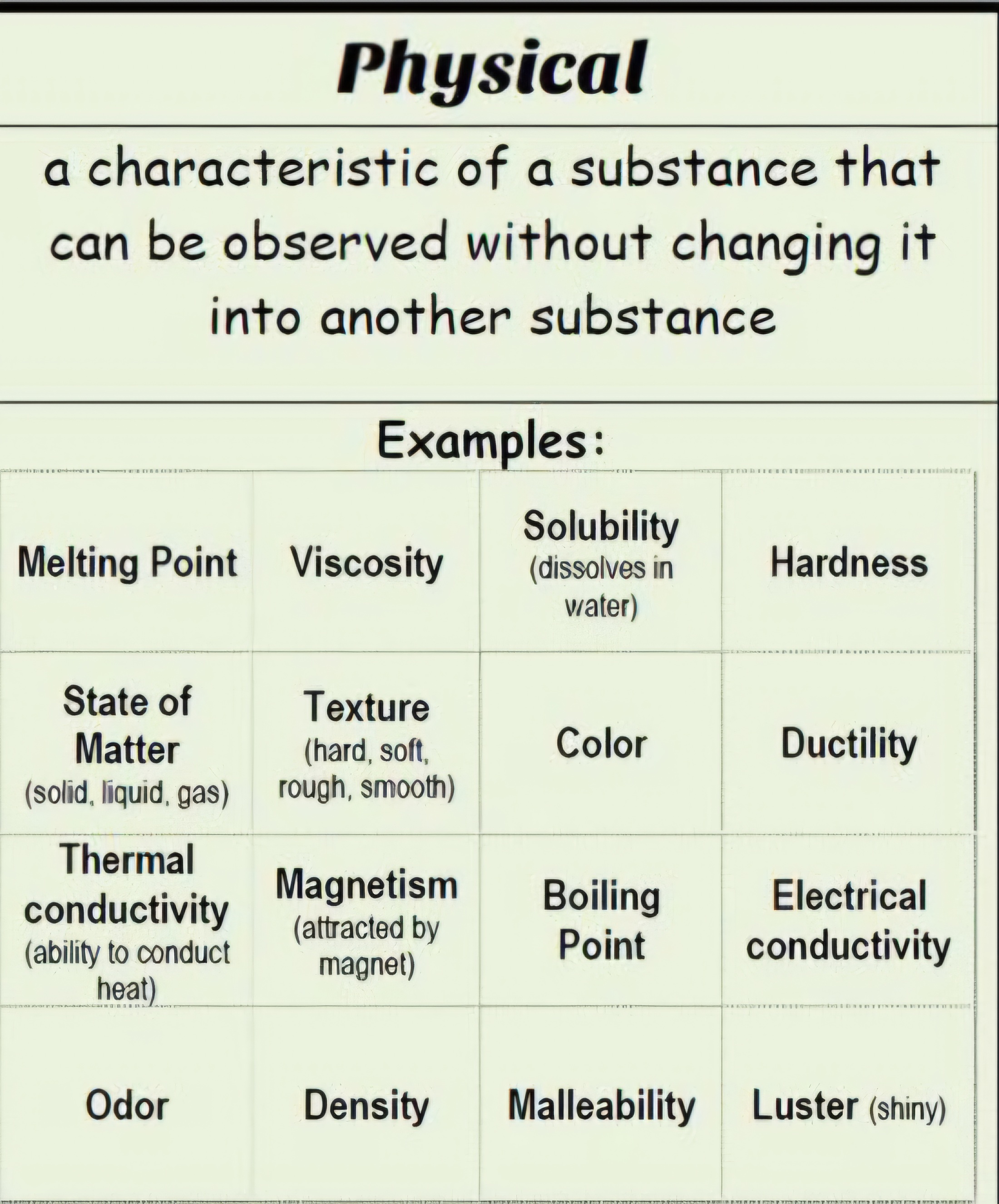 <p>A characteristic or trait that can be observed without changing the substance into something new</p>