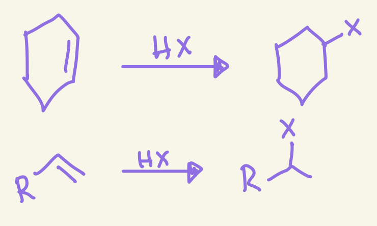 <p>halohydrogenation</p>