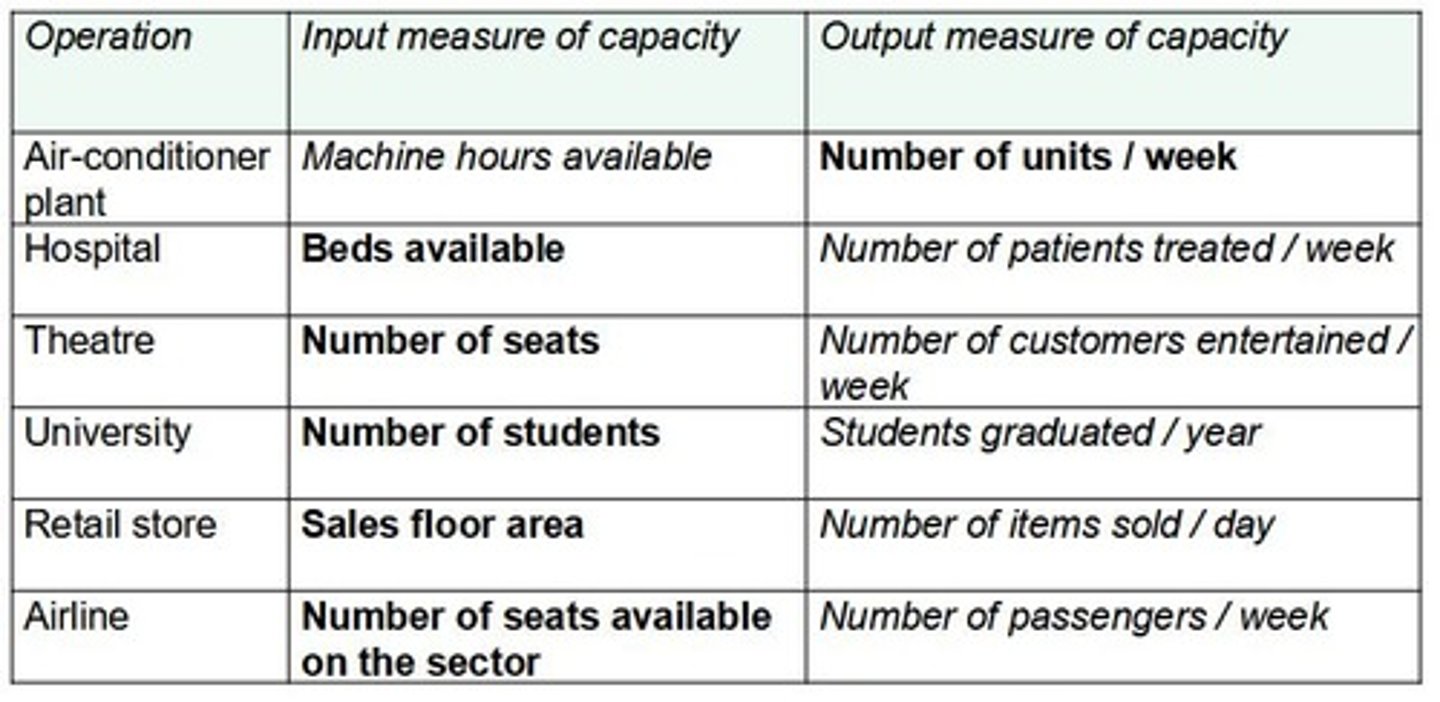 <p>The purpose is to determine an appropriate amount of capacity for an operation</p>