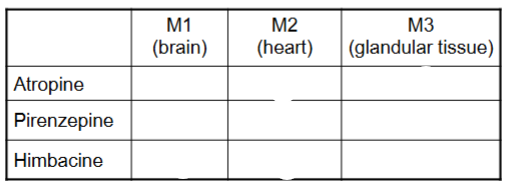 <p>Fill this in and explain</p>