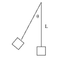 <p>Height of the block in terms of ø and L</p>