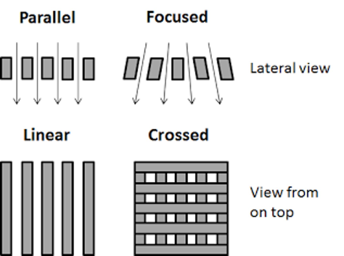 <p>- Unfocused grin<br>- Focused grid<br>- Cross hatch grid</p>