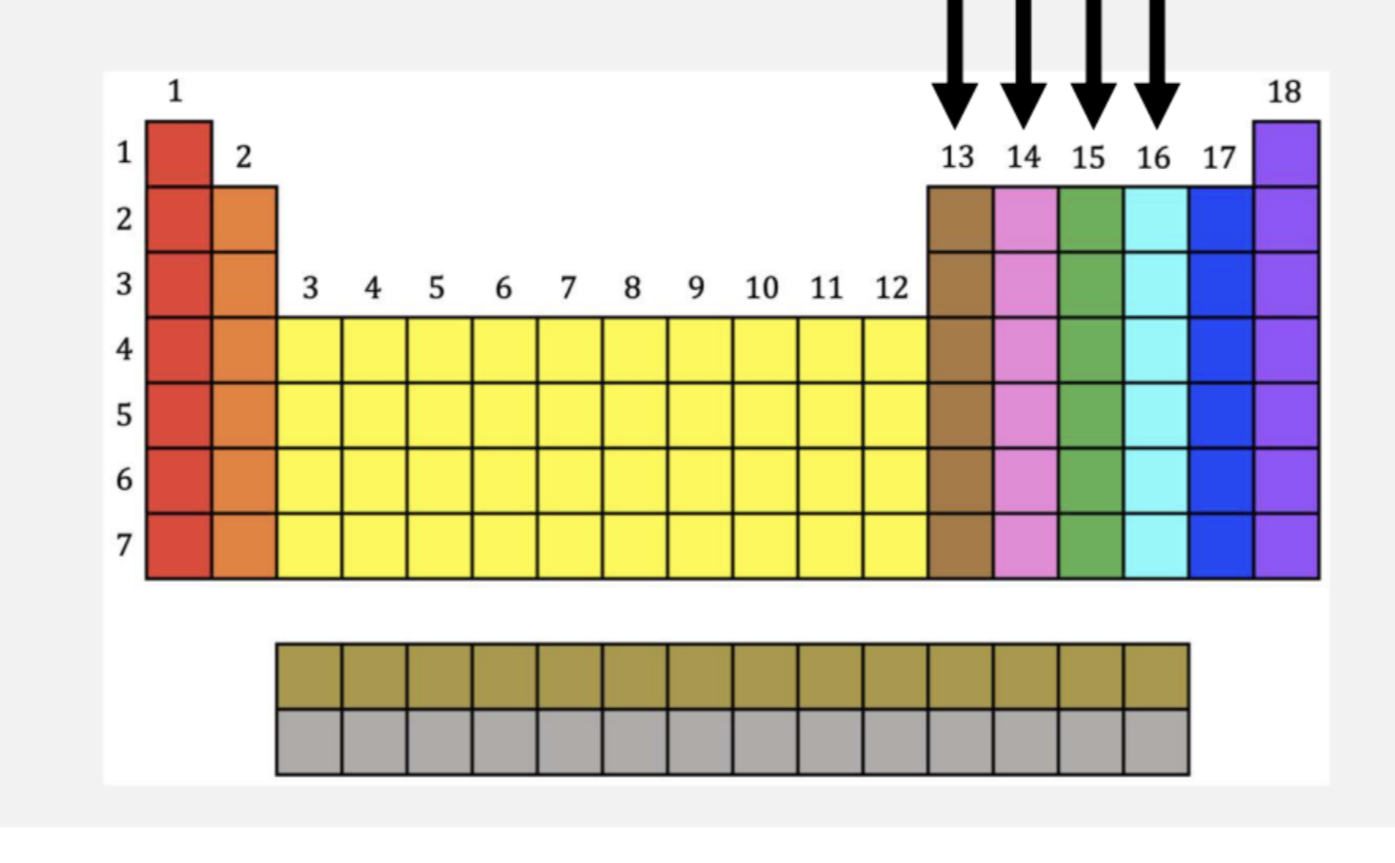 <p>What is the brown?</p>