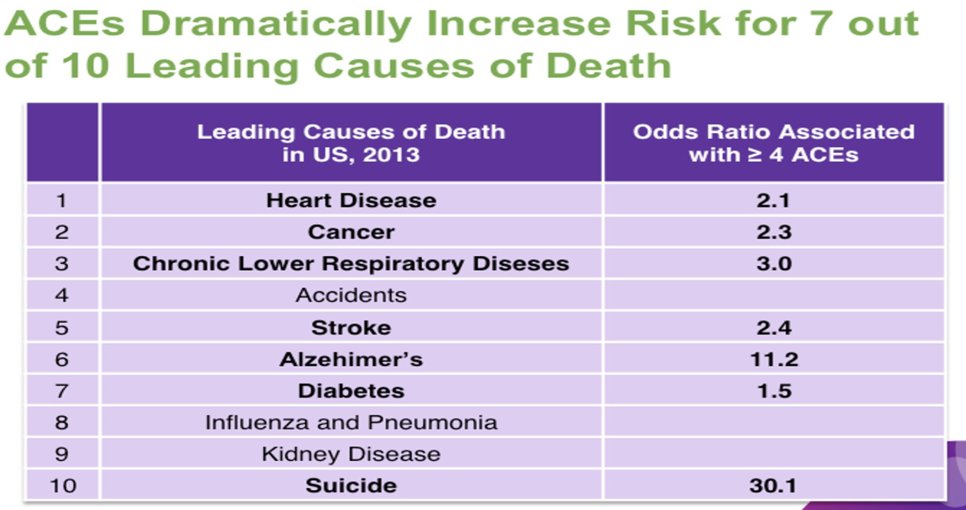 <p>ACEs as a Risk Factor for Health</p>