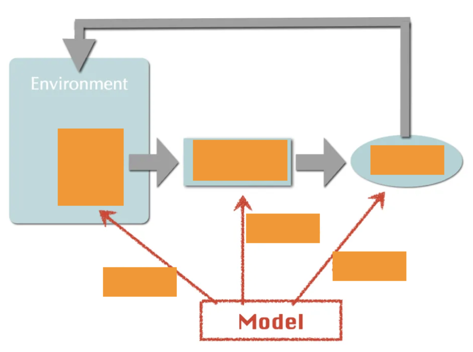 <p>Building a computational model diagram</p>